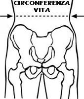 5 misura fascia foro