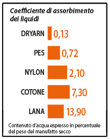 Coefficiente di assorbimento