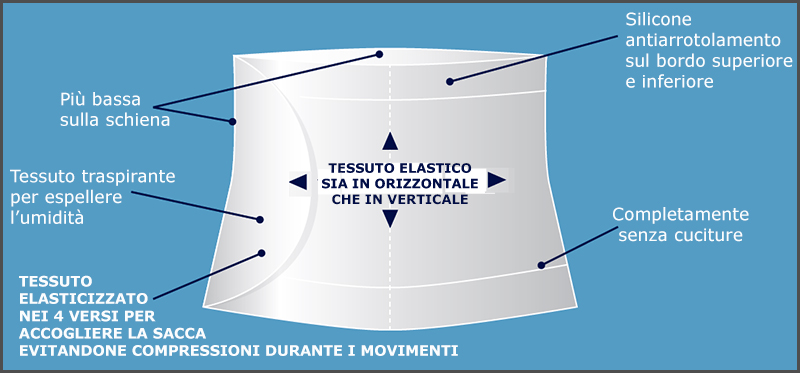 Corsinel tessuto elastico