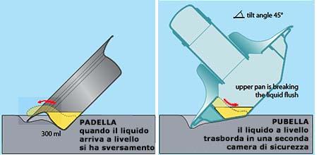 Pubella doppiacamera