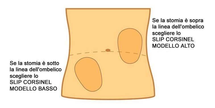 Composizione e istruzioni per il lavaggio della mutanda contenitiva a compressione corsinel